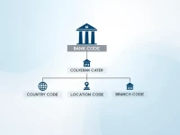 SWIFT Codes Crucial for Global Money Transfers