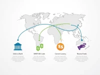 LGT Bank Explains SWIFTBIC Codes for Global Transfers