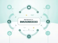 Bank Muscat Clarifies SWIFT Code Details for International Transactions