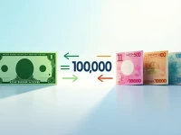 USDIDR Exchange Rate Hits 16246 Amid Market Shifts