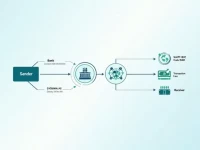 SYDBANK AS SWIFT Code Simplifies International Transfers