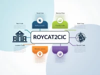 Rbcs SWIFT Code Ensures Secure Global Transfers