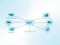 Global Firms Adopt Trade Terms to Reduce Tariff Risks