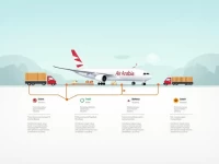 Air Arabia Cargo Enhances Tracking and Dispute Resolution