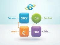 Central Banks Enhance Global Payments Via SWIFT Code Insights