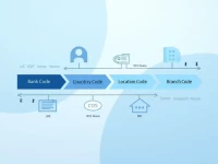 Privatbank Ensures Secure International Transfers Via SWIFT