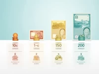 Swazi Lilangeni Exchange Rates and Trading Tools Analyzed