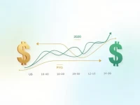 美元与巴拉圭瓜拉尼的汇率分析