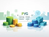 Paraguays Guarani Weakens Against US Dollar Amid Economic Shifts