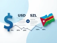 Guide to Converting USD to Swazi Lilangeni