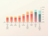 USD to INR Exchange Rate Trends Analyzed