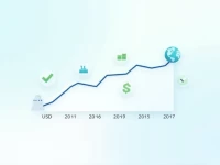 USD to ZAR Exchange Rate Trends Latest Analysis