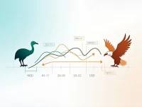 NZD to USD Rate Shifts Amid Global Market Trends