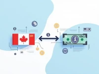 Guide Converting 50 CAD to USD