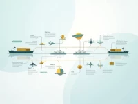 US Air Freight Gains Importance for Ecommerce Under New T86 Rules