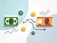 USD to Swaziland Lilangeni Exchange Rate Holds Steady