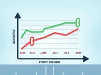 美国7月现货运费量逆势上扬打破历史规律