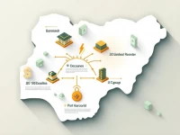 如何安全便捷地汇款至尼日利亚了解UBA银行分行SWIFT代码