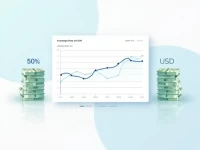 CHF to USD Current Exchange Rate for 5000 Swiss Francs
