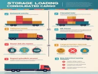 Cargo Storage and Loading Operations Guide for Consolidated Shipments