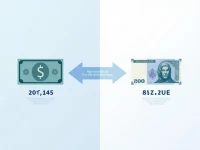 Guide Converting 25 USD to Moldovan Leu Efficiently