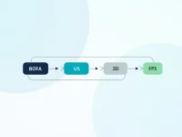 Bank of America SWIFTBIC Code Key for Global Transactions