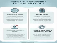 海关征免性质代码与进出口货物减免详解