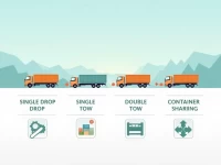 货代物流中的运载方式解析单放单拖双拖与拼柜的区别
