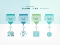 Banco De Chiles SWIFT Code Eases Global Transfers