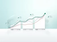 美元对人民币汇率最新动态分析