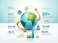 ING Bank SWIFT Code Simplifies International Transfers