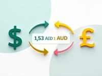 美澳汇率从美元到澳元的转化洞察