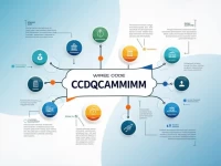 Guide to SWIFT Code CCDQCAMMIMM for Quebecs Desjardins Transfers