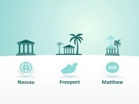 Bank of the Bahamas SWIFT Codes Ensure Secure Transfers