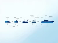 Guide to Ocean Freight Export Key Trends and Practices