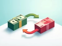 USD to RMB Exchange Rate Current Conversion for 1000