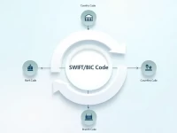 Decoding Skandinaviska Enskilda Bankens SWIFTBIC Structure