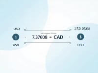 USD to CAD Exchange Rate Hits 1375 Amid Market Fluctuations