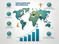 Banco De La Nacin Argentina Explains SWIFT Code for Global Transfers