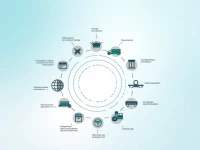 Amazon And The Future Of Fullservice Models New Opportunities And Challenges In Crossborder Logistics