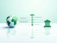 如何安全有效地通过SWIFT汇款至孟加拉国互惠信托银行