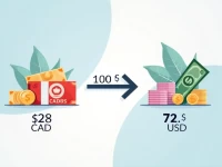 CAD to USD Exchange Rate Current Conversion Analysis