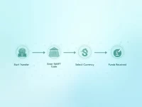 Barclays SWIFT Code Essential for International Transfers