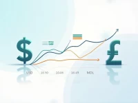 USD to Moldovan Leu Exchange Rate Trends Amid Currency Fluctuations