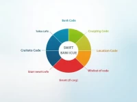 Understanding SWIFT Codes to Avoid International Transfer Delays