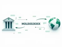 Guide to Using Moldindconbanks SWIFT Code for Global Transfers