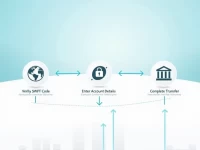 Santander Bank Polska SWIFT Code Guide for Global Transfers