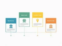 Guide to SWIFT Codes for EXIMBANK Tanzanias International Transfers