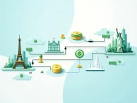 安全高效的国际汇款尽在RABOBANK