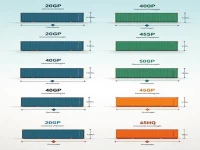 集装箱尺寸标准及其承载能力详解